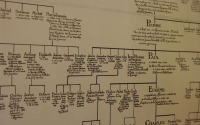 Archivio Storico